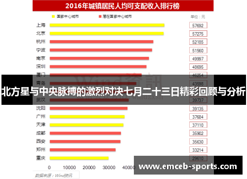 北方星与中央脉搏的激烈对决七月二十三日精彩回顾与分析